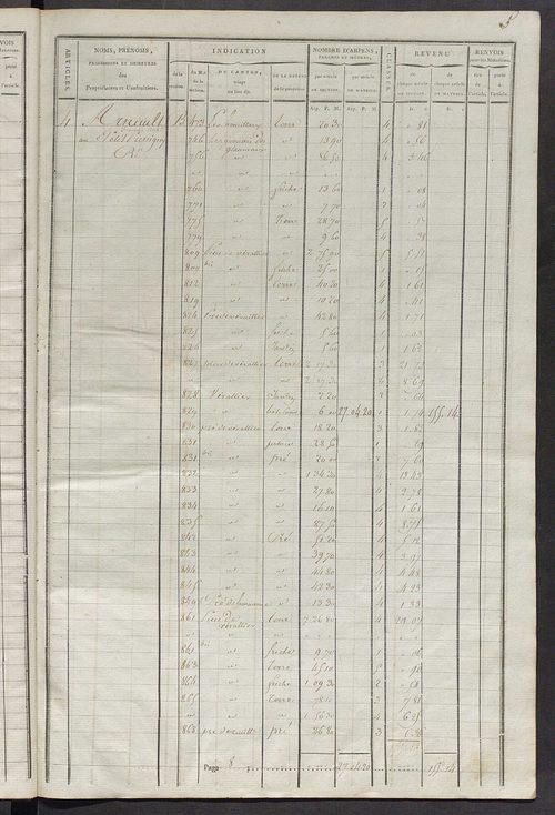 Commune de Saint-Martin-d'Étableau, matrice de rôle pour la contribution cadastrale.