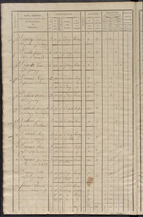 Commune du Grand-Pressigny, matrice de rôle pour la contribution foncière et celle des portes et fenêtres.