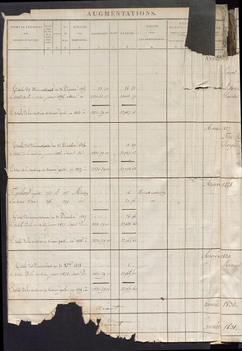 Registre présentant les augmentations et les diminutions survenues dans les contenances et les revenus portés sur les matrices cadastrales, 1825-1914 ; récapitulation des contenances et des revenus imposables, 1823 ; matrice des propriétés foncières, fol.