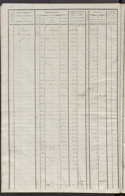 Commune de Saint-Martin-d'Étableau, matrice de rôle pour la contribution cadastrale.