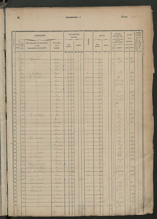 Matrice des propriétés foncières, fol. 1543 à 1942.