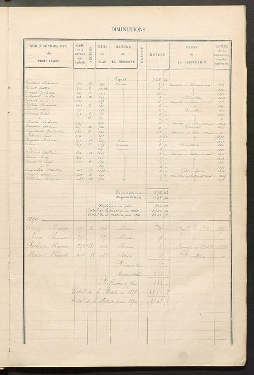 Matrice des propriétés bâties; augmentations et diminutions, 1883-1891 ; séparation des revenus cadastraux afférents, pour l'année 1882, aux propriétés bâties et non bâties (état-balance) ; table alphabétique des propriétaires.