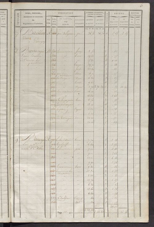 Commune de Saint-Martin-d'Étableau, matrice de rôle pour la contribution cadastrale.