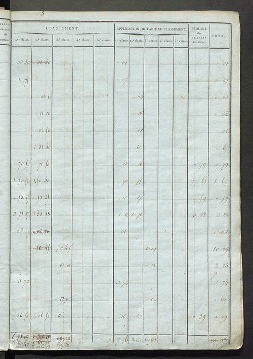 Commune du Grand-Pressigny : section A , de Grandmont, n° 1 à 1205 ; section B, du Bourg, n° 1 à 951 ; section C, de Savigny, n° 1 à 1126 ; section D, de la Baudichonne, n° 1 à 979.