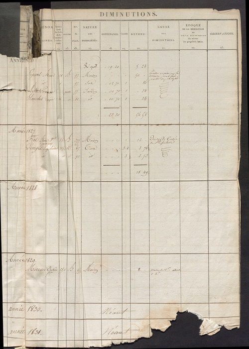 Registre présentant les augmentations et les diminutions survenues dans les contenances et les revenus portés sur les matrices cadastrales, 1825-1914 ; récapitulation des contenances et des revenus imposables, 1823 ; matrice des propriétés foncières, fol.