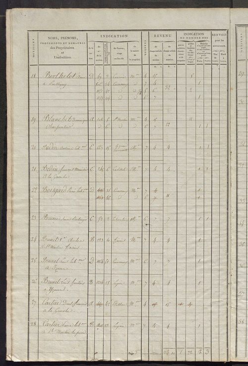 Commune de Saint-Martin-d'Étableau, matrice de rôle pour la contribution foncière et celle des portes et fenêtres.