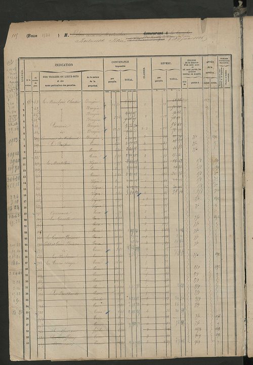 Matrice des propriétés foncières, fol. 1543 à 1942.