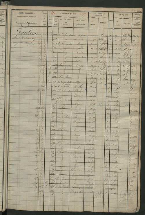 Matrice des propriétés foncières, fol. 357 à 758.