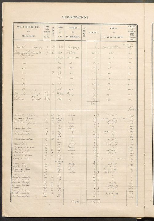Matrice des propriétés bâties; augmentations et diminutions, 1883-1891 ; séparation des revenus cadastraux afférents, pour l'année 1882, aux propriétés bâties et non bâties (état-balance) ; table alphabétique des propriétaires.