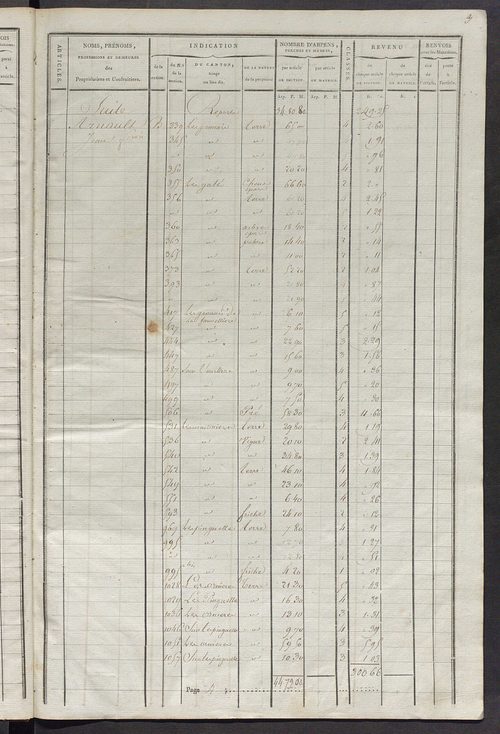 Commune de Saint-Martin-d'Étableau, matrice de rôle pour la contribution cadastrale.