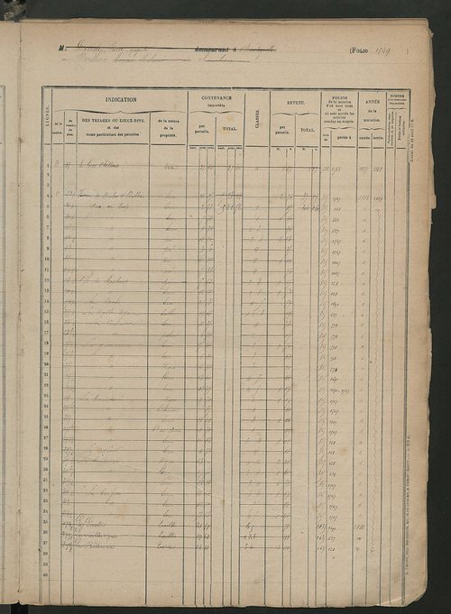 Matrice des propriétés foncières, fol. 1543 à 1942.