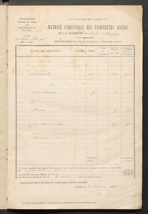 Matrice des propriétés bâties; augmentations et diminutions, 1883-1891 ; séparation des revenus cadastraux afférents, pour l'année 1882, aux propriétés bâties et non bâties (état-balance) ; table alphabétique des propriétaires.