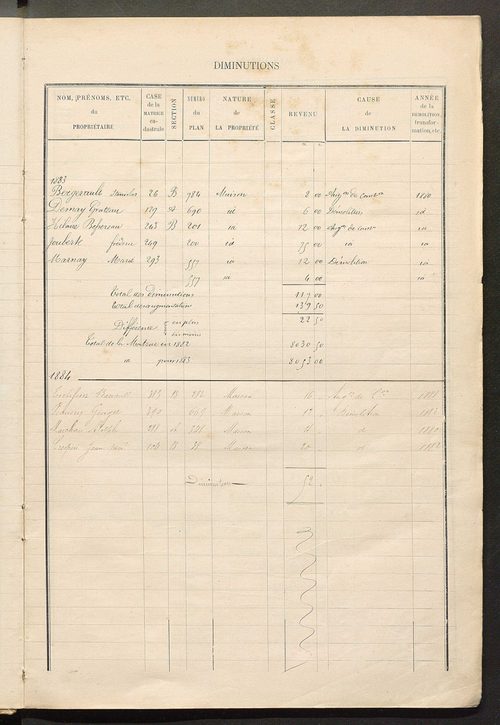 Matrice des propriétés bâties; augmentations et diminutions, 1883-1891 ; séparation des revenus cadastraux afférents, pour l'année 1882, aux propriétés bâties et non bâties (état-balance) ; table alphabétique des propriétaires.