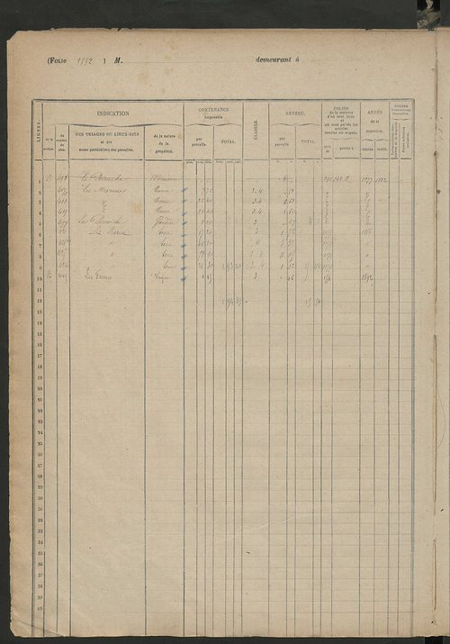 Matrice des propriétés foncières, fol. 1543 à 1942.