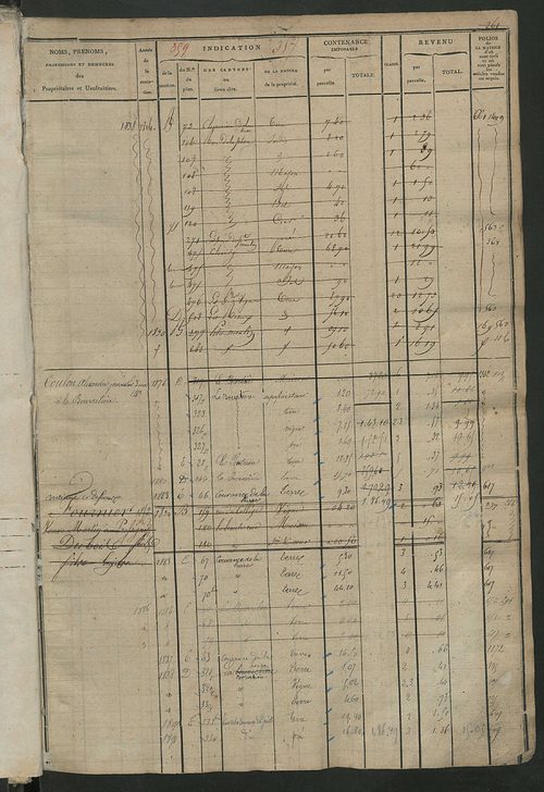 Matrice des propriétés foncières, fol. 357 à 758.