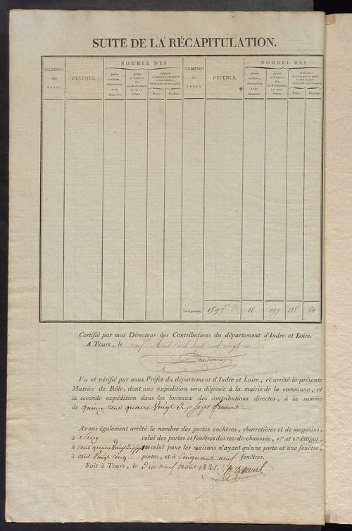 Commune de Saint-Martin-d'Étableau, matrice de rôle pour la contribution foncière et celle des portes et fenêtres.
