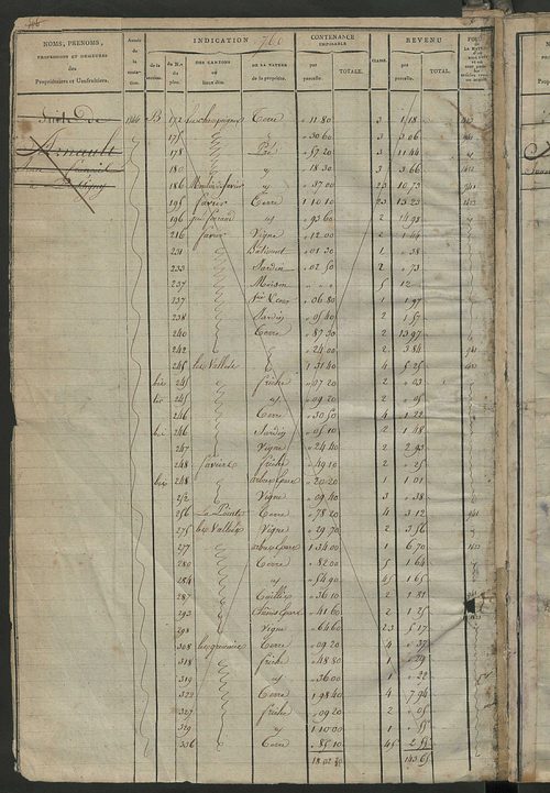 Matrice des propriétés foncières, fol. 759 à 1542; récapitulation des contenances et des revenus de la matrice cadastrale, 1823-1837 ; table alphabétique des propriétaires (le Grand-Pressigny et Saint-Martin-d'Etableau).