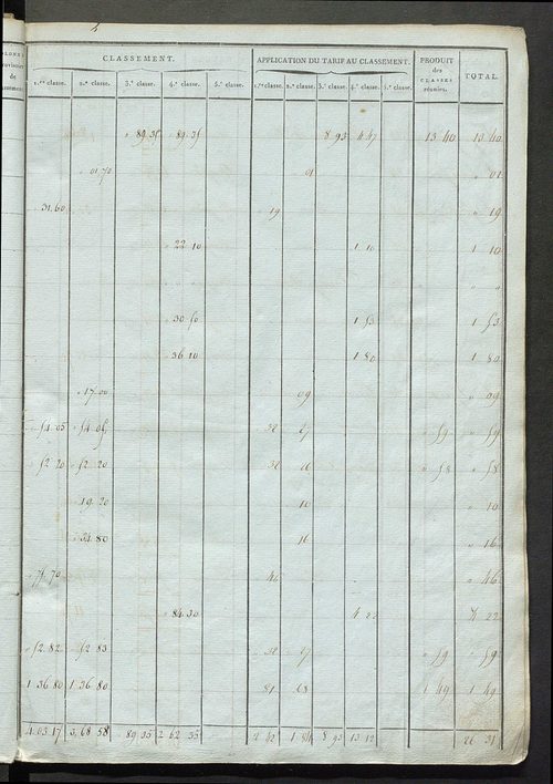Commune du Grand-Pressigny : section A , de Grandmont, n° 1 à 1205 ; section B, du Bourg, n° 1 à 951 ; section C, de Savigny, n° 1 à 1126 ; section D, de la Baudichonne, n° 1 à 979.