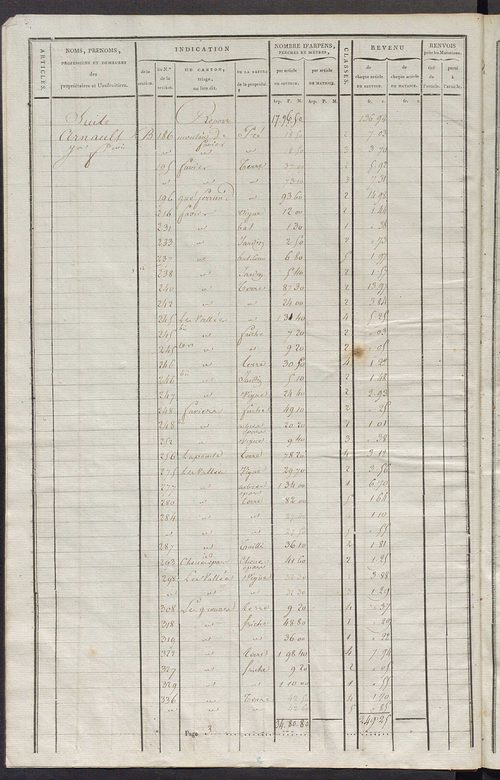 Commune de Saint-Martin-d'Étableau, matrice de rôle pour la contribution cadastrale.
