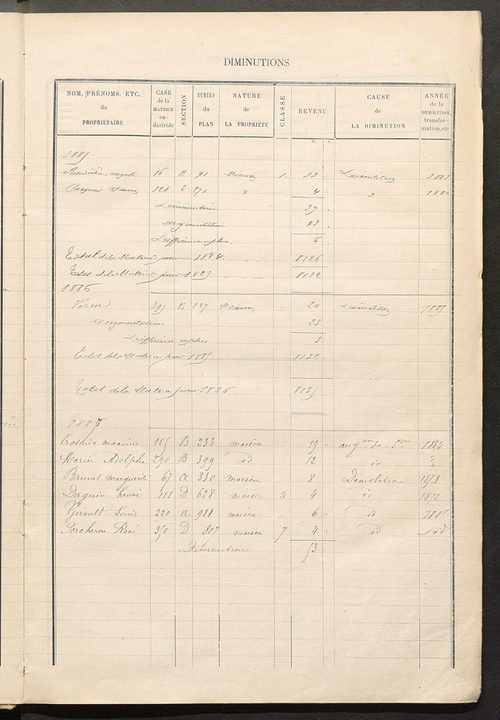 Matrice des propriétés bâties; augmentations et diminutions, 1883-1891 ; séparation des revenus cadastraux afférents, pour l'année 1882, aux propriétés bâties et non bâties (état-balance) ; table alphabétique des propriétaires.