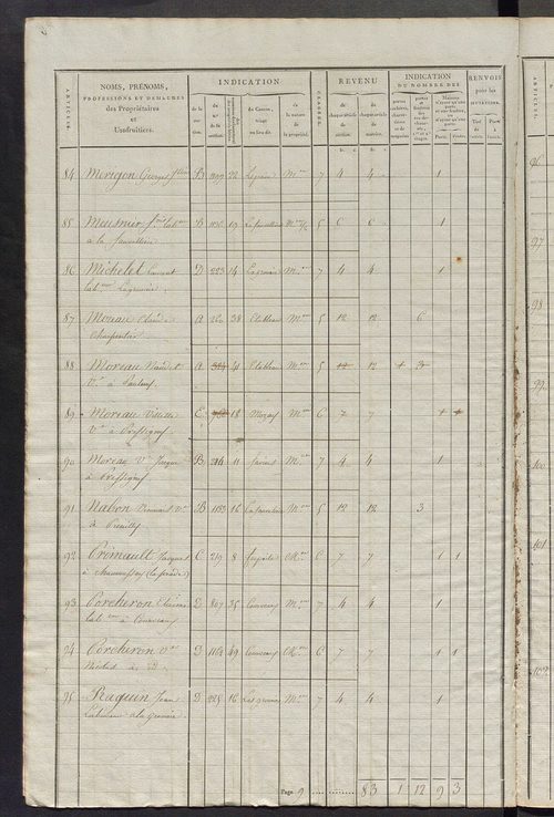 Commune de Saint-Martin-d'Étableau, matrice de rôle pour la contribution foncière et celle des portes et fenêtres.