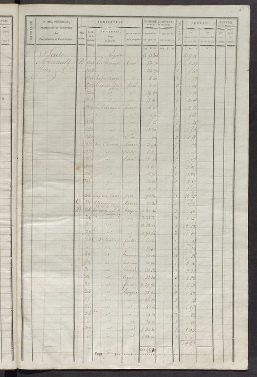 Commune de Saint-Martin-d'Étableau, matrice de rôle pour la contribution cadastrale.