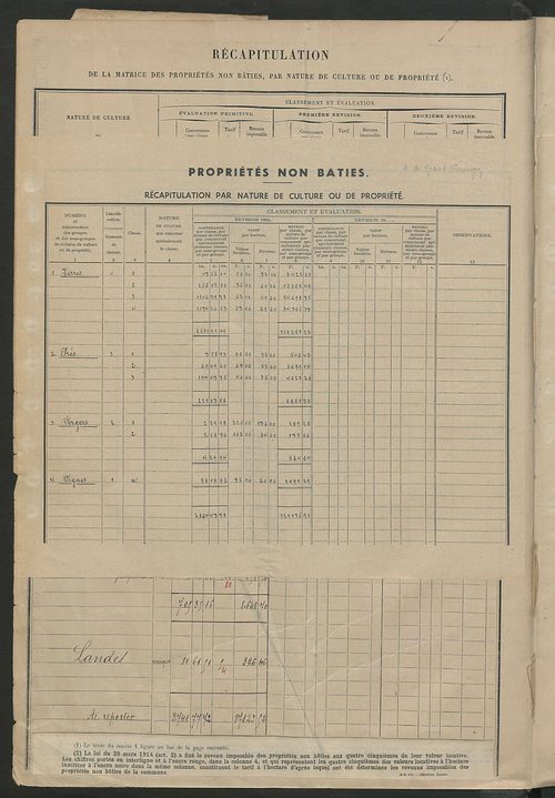Tableau présentant les augmentations et les diminutions survenues dans la matière imposable ; récapitulation ; table alphabétique des propriétaires ; matrice des propriétés non bâties, fol. 1 à 488.