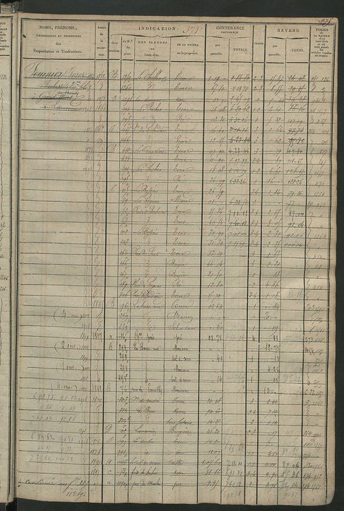 Matrice des propriétés foncières, fol. 357 à 758.
