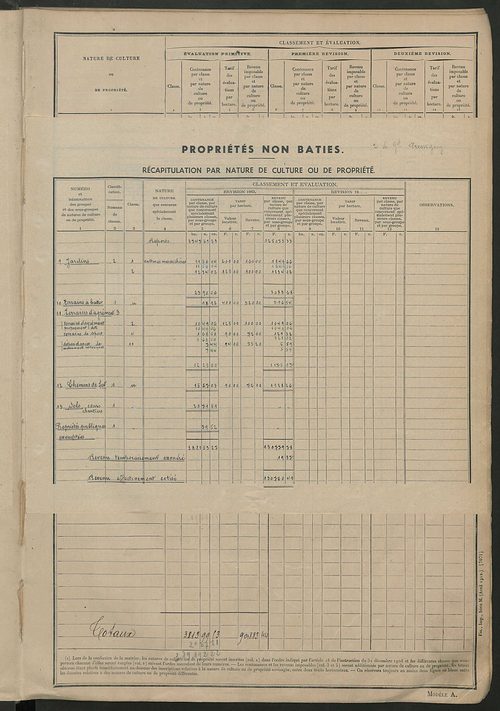 Tableau présentant les augmentations et les diminutions survenues dans la matière imposable ; récapitulation ; table alphabétique des propriétaires ; matrice des propriétés non bâties, fol. 1 à 488.