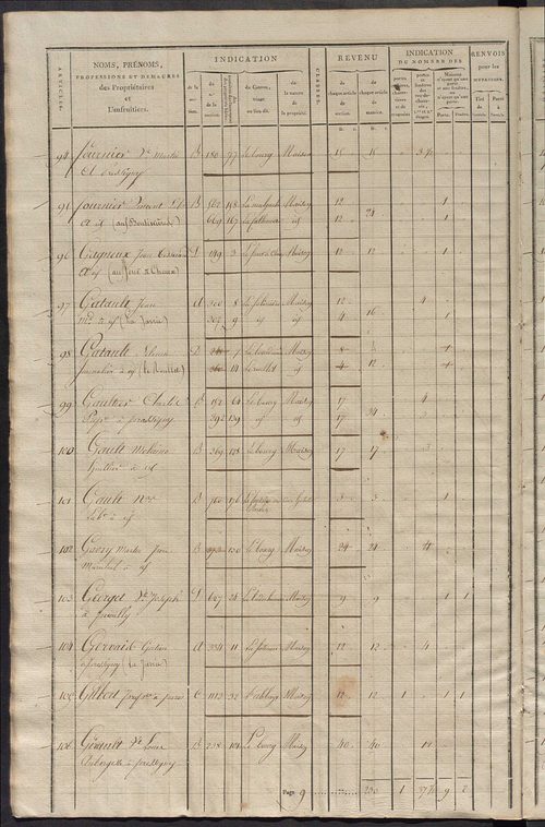 Commune du Grand-Pressigny, matrice de rôle pour la contribution foncière et celle des portes et fenêtres.