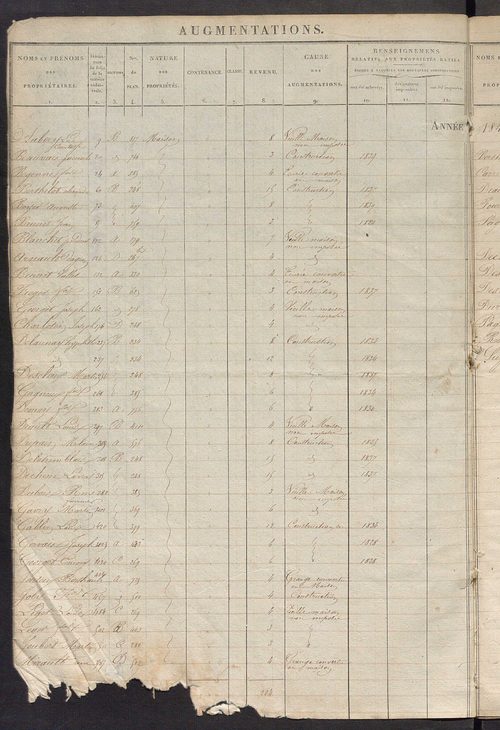 Registre présentant les augmentations et les diminutions survenues dans les contenances et les revenus portés sur les matrices cadastrales, 1825-1914 ; récapitulation des contenances et des revenus imposables, 1823 ; matrice des propriétés foncières, fol.