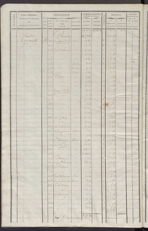 Commune de Saint-Martin-d'Étableau, matrice de rôle pour la contribution cadastrale.
