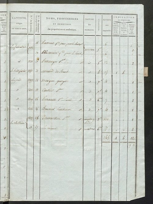 Commune de Saint-Martin-d'Étableau, états de classement des propriétés bâties.