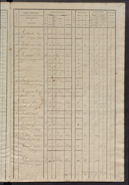 Commune du Grand-Pressigny, matrice de rôle pour la contribution foncière et celle des portes et fenêtres.