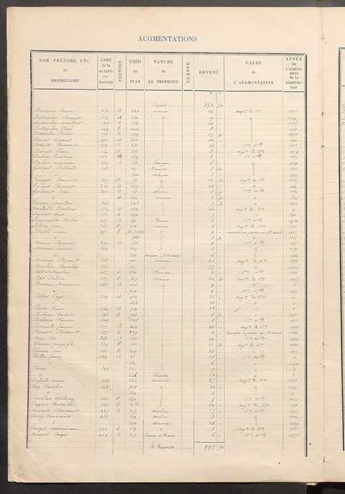 Matrice des propriétés bâties; augmentations et diminutions, 1883-1891 ; séparation des revenus cadastraux afférents, pour l'année 1882, aux propriétés bâties et non bâties (état-balance) ; table alphabétique des propriétaires.