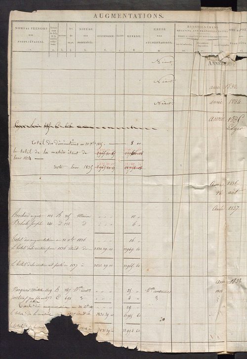 Registre présentant les augmentations et les diminutions survenues dans les contenances et les revenus portés sur les matrices cadastrales, 1825-1914 ; récapitulation des contenances et des revenus imposables, 1823 ; matrice des propriétés foncières, fol.