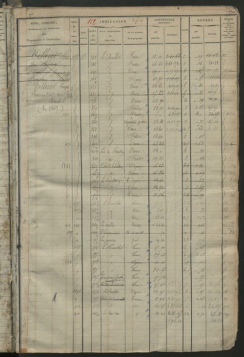 Matrice des propriétés foncières, fol. 759 à 1542; récapitulation des contenances et des revenus de la matrice cadastrale, 1823-1837 ; table alphabétique des propriétaires (le Grand-Pressigny et Saint-Martin-d'Etableau).