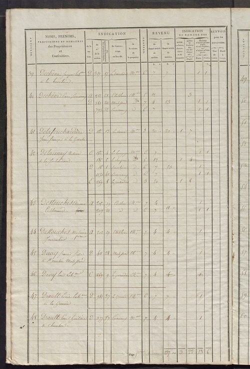 Commune de Saint-Martin-d'Étableau, matrice de rôle pour la contribution foncière et celle des portes et fenêtres.