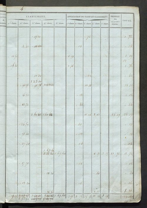 Commune du Grand-Pressigny : section A , de Grandmont, n° 1 à 1205 ; section B, du Bourg, n° 1 à 951 ; section C, de Savigny, n° 1 à 1126 ; section D, de la Baudichonne, n° 1 à 979.