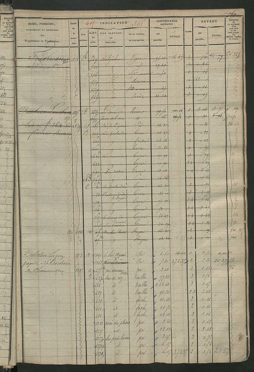 Matrice des propriétés foncières, fol. 357 à 758.