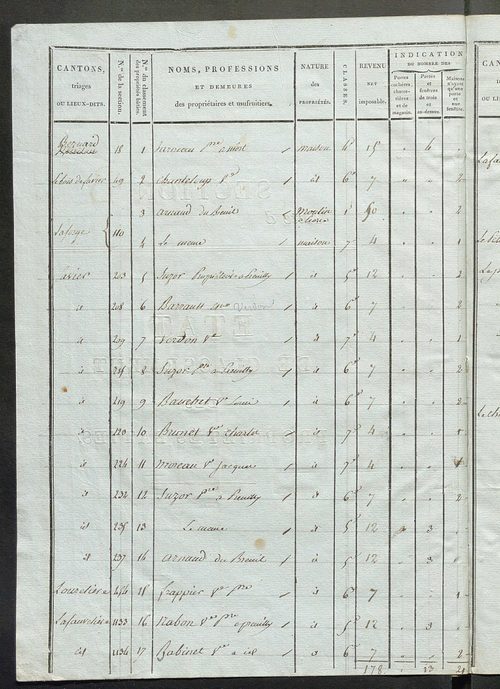 Commune de Saint-Martin-d'Étableau, états de classement des propriétés bâties.