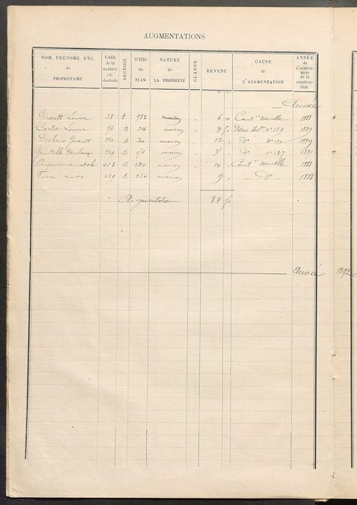 Matrice des propriétés bâties; augmentations et diminutions, 1883-1891 ; séparation des revenus cadastraux afférents, pour l'année 1882, aux propriétés bâties et non bâties (état-balance) ; table alphabétique des propriétaires.