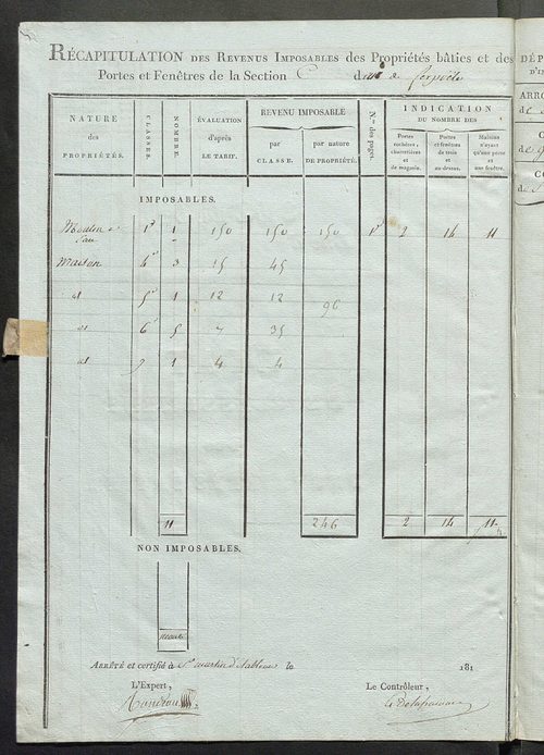 Commune de Saint-Martin-d'Étableau, états de classement des propriétés bâties.