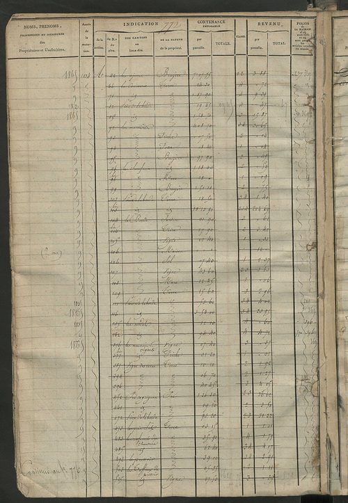 Matrice des propriétés foncières, fol. 759 à 1542; récapitulation des contenances et des revenus de la matrice cadastrale, 1823-1837 ; table alphabétique des propriétaires (le Grand-Pressigny et Saint-Martin-d'Etableau).