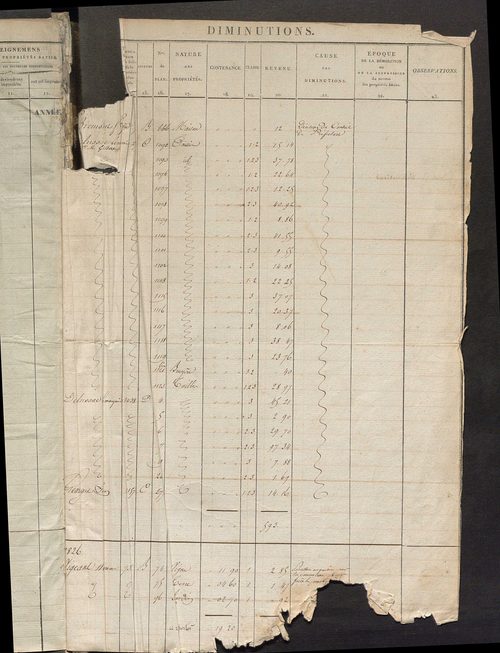 Registre présentant les augmentations et les diminutions survenues dans les contenances et les revenus portés sur les matrices cadastrales, 1825-1914 ; récapitulation des contenances et des revenus imposables, 1823 ; matrice des propriétés foncières, fol.