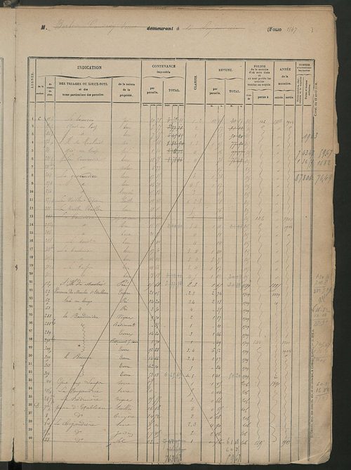 Matrice des propriétés foncières, fol. 1543 à 1942.