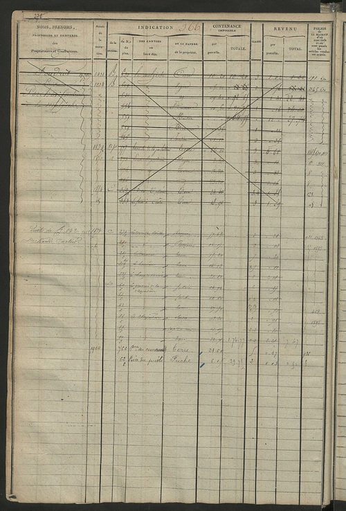 Matrice des propriétés foncières, fol. 357 à 758.