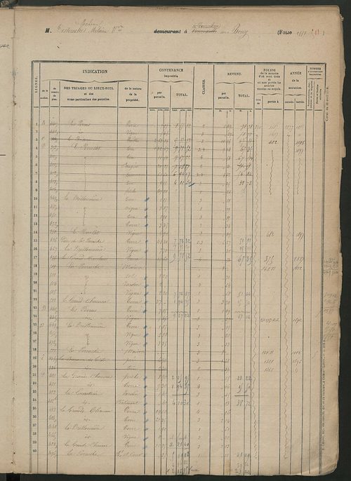 Matrice des propriétés foncières, fol. 1543 à 1942.