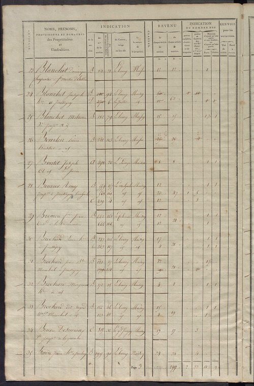Commune du Grand-Pressigny, matrice de rôle pour la contribution foncière et celle des portes et fenêtres.