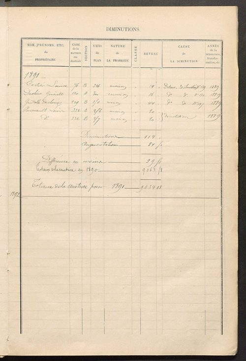Matrice des propriétés bâties; augmentations et diminutions, 1883-1891 ; séparation des revenus cadastraux afférents, pour l'année 1882, aux propriétés bâties et non bâties (état-balance) ; table alphabétique des propriétaires.